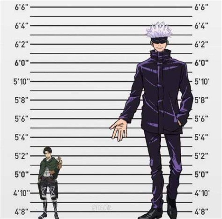 How Tall is Gojo in Jujutsu Kaisen? Answered Attack of the Fanboy