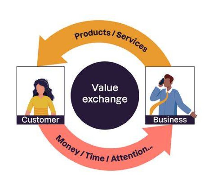 How to Turn Your Customer Engagement Into Sales OroCRM