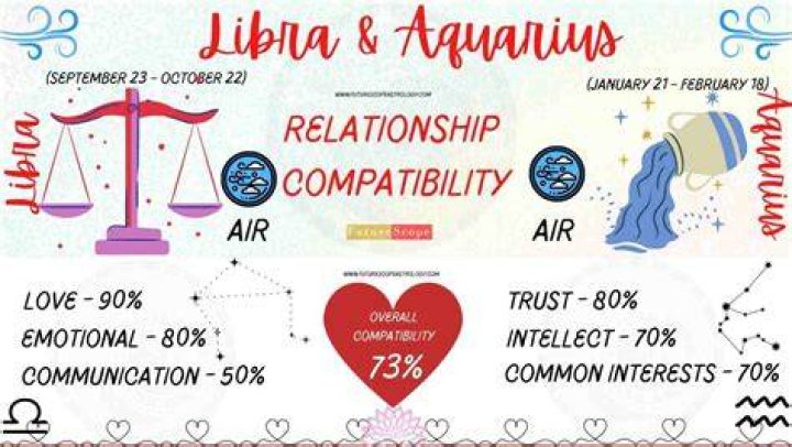Libra Man And Aquarius Woman Love Compatibility