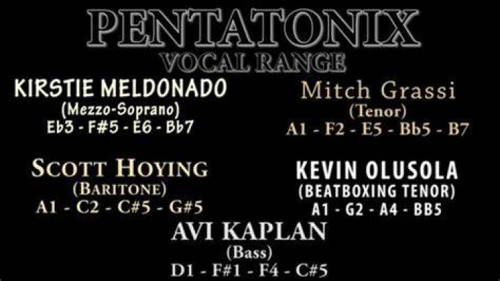 Pentatonix Vocal Range on Pentatonix (Deluxe Edition) YouTube