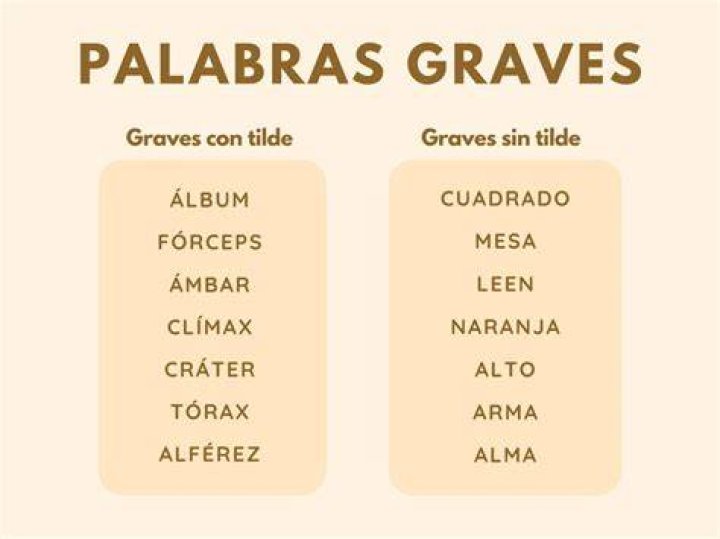 The Graves