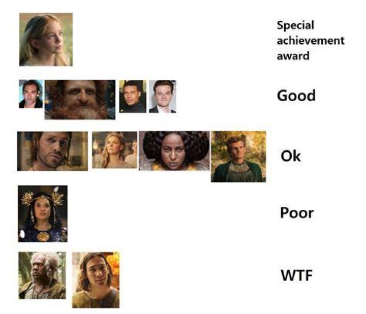 The ‘ER’ cast, ranked by net worth