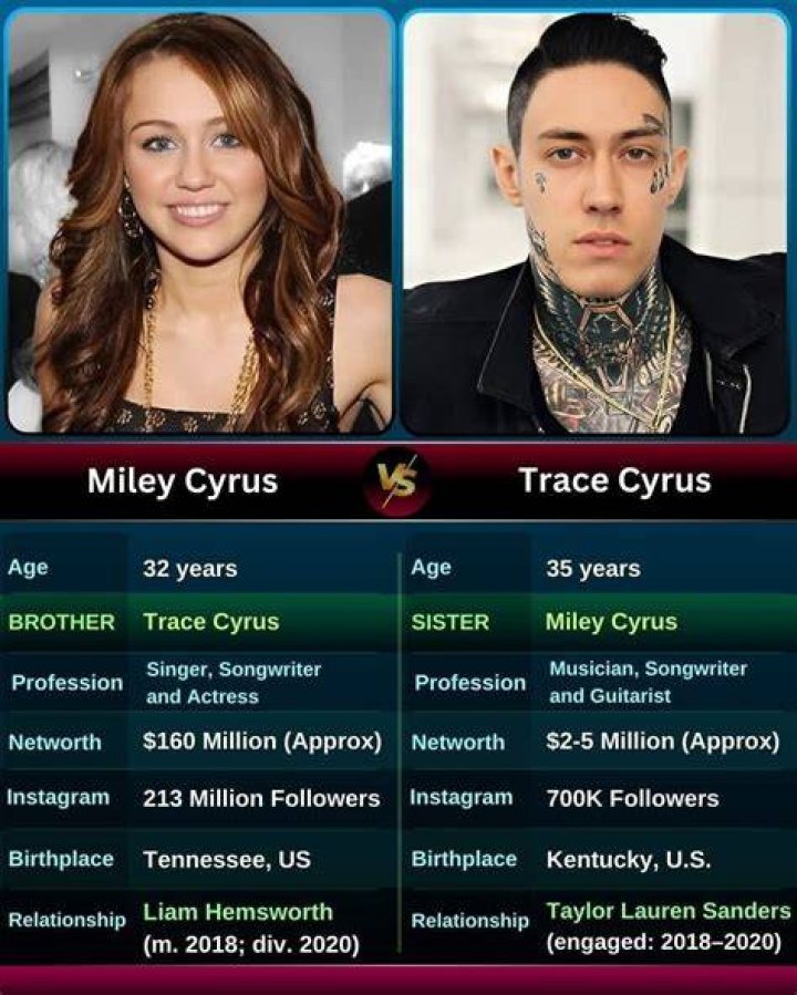 Trace Cyrus age, siblings, net worth, tattoos Legit.ng